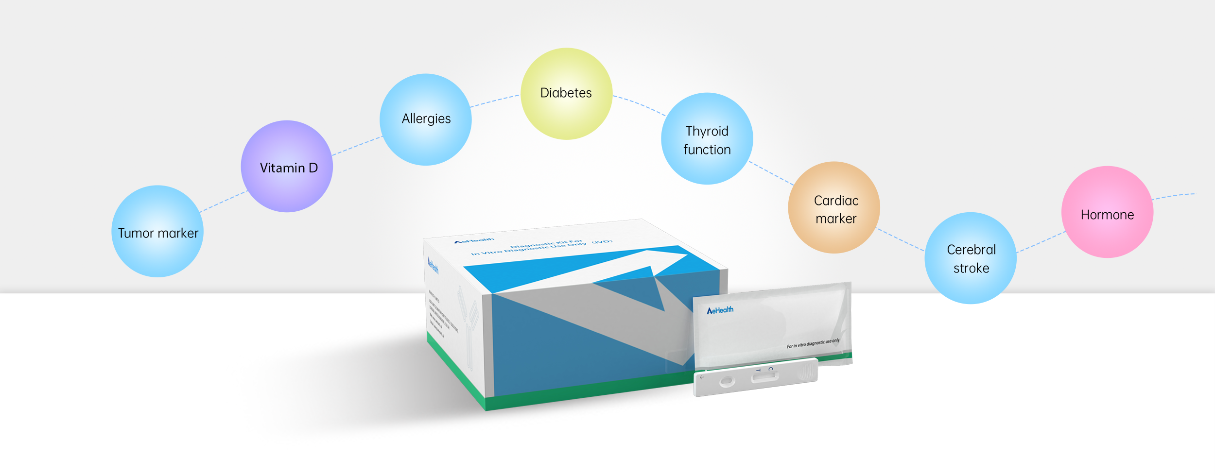 AE Health THS POCT Device